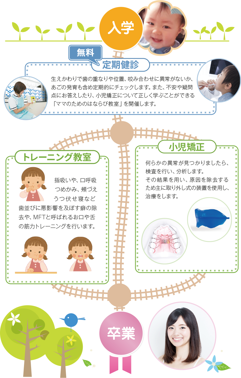 GP・小児・矯正が共に考える 実践早期治療 子どもの育ちをサポートする 